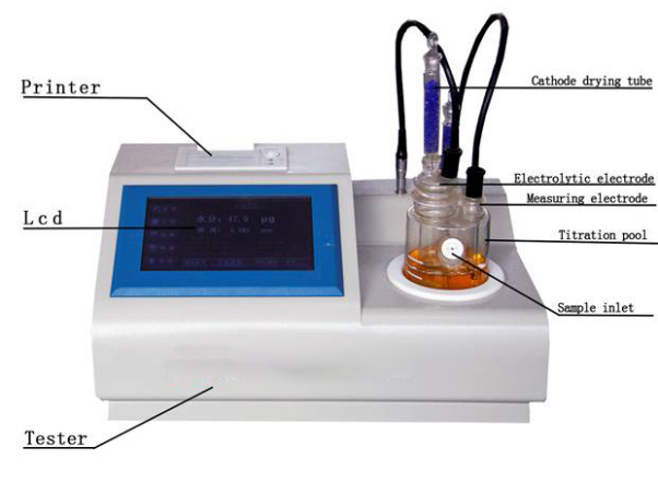 Karl Fischer Titrator ni nini na inafanyaje kazi?